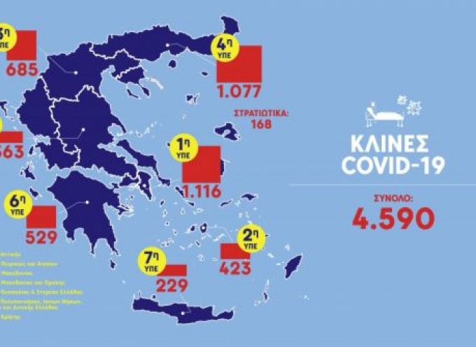 Κοροναϊός : Ο υγειονομικός χάρτης της Ελλάδας- 423 κλίνες covid-19 στο Νότιο Αιγαίο