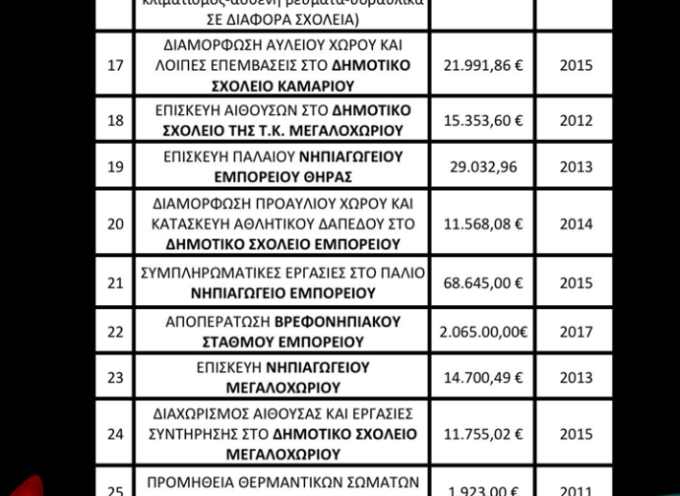 Δελτίο Τύπου Θηραϊκής Πολιτείας για τα έργα στα σχολεία
