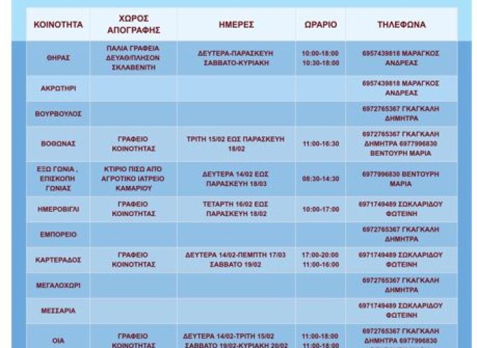 Παρέμβαση της Δημ.Παράταξης ΘΗΡΑΪΚΗ ΠΟΛΙΤΕΙΑ για το θέμα της απογραφής
