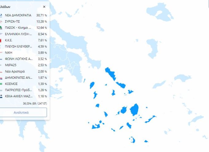 ΕΥΡΩΕΚΛΟΓΕΣ 2024-ΝΟΜΟΣ ΚΥΚΛΑΔΩΝ (36,03%)