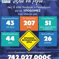 Γ.Χατζημάρκος:  Απολογισμός σημαίνει να δίνεις λογαριασμό στους πολίτες. Να ενημερώνεις και να εξηγείς. Και οι Υποδομές είναι ένα μεγάλο θέμα γενικά και ειδικά στα νησιά μας