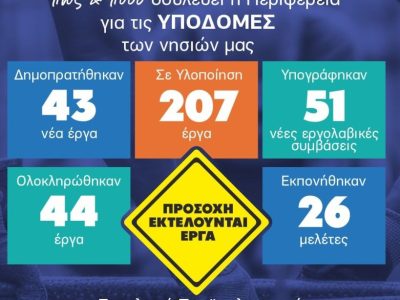 Γ.Χατζημάρκος:  Απολογισμός σημαίνει να δίνεις λογαριασμό στους πολίτες. Να ενημερώνεις και να εξηγείς. Και οι Υποδομές είναι ένα μεγάλο θέμα γενικά και ειδικά στα νησιά μας