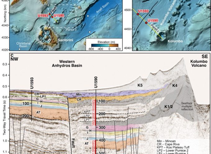 Ε.Νομικού:  Γιατί αυτή η νέα επιστημονική δημοσίευση για τον Κολούμπο είναι τόσο σημαντική;