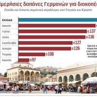 Tουρισμός: Μπρα ντε φερ ξενοδόχων με tour operators για τις τιμές