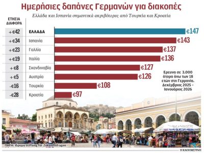 Tουρισμός: Μπρα ντε φερ ξενοδόχων με tour operators για τις τιμές