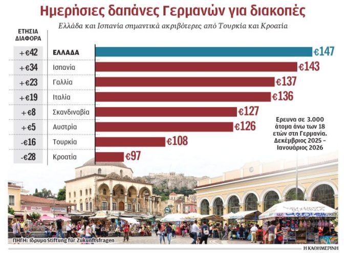 Tουρισμός: Μπρα ντε φερ ξενοδόχων με tour operators για τις τιμές