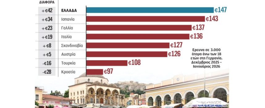 Tουρισμός: Μπρα ντε φερ ξενοδόχων με tour operators για τις τιμές